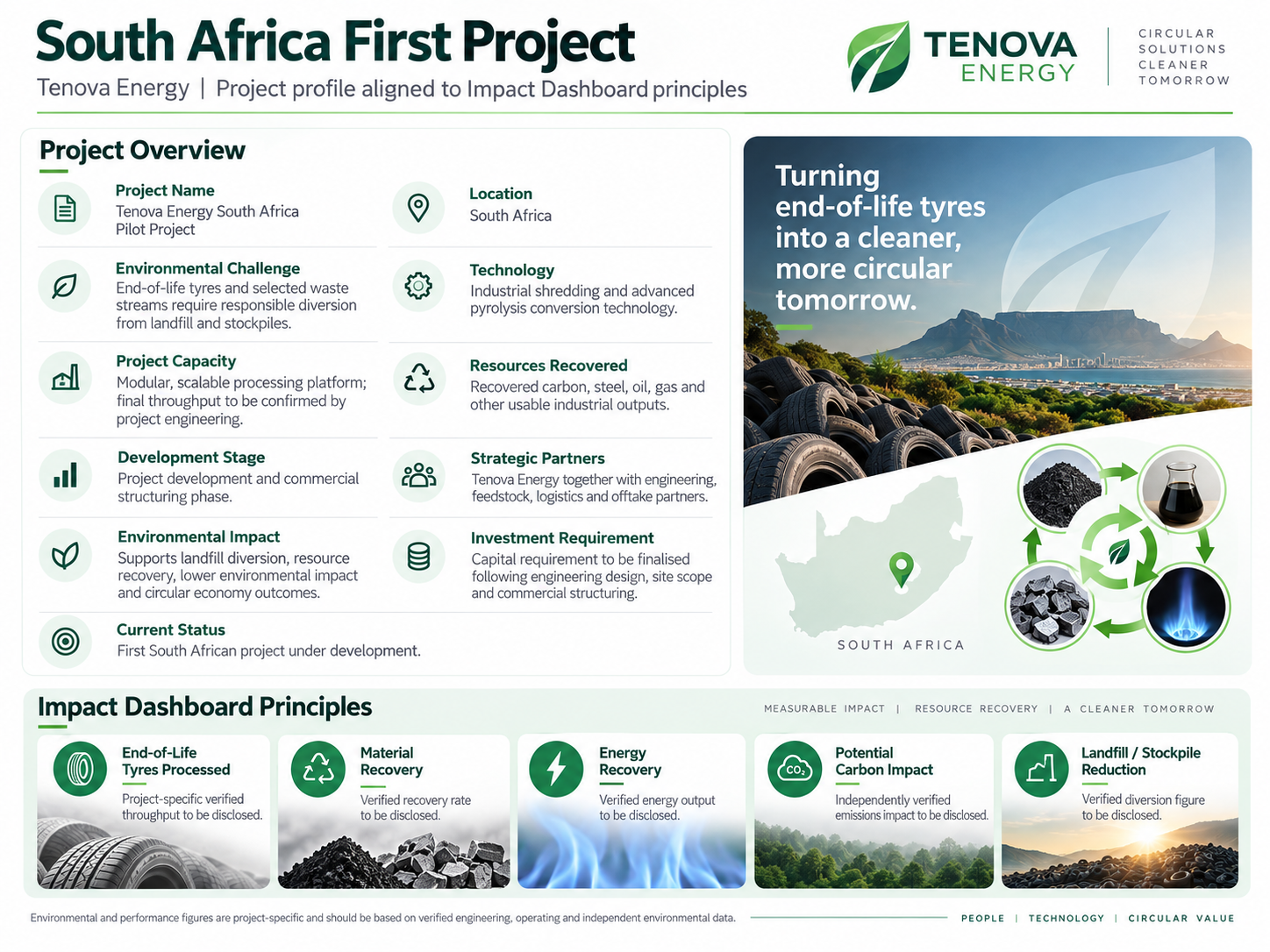 Tenova Energy South Africa first project infographic with the project profile covering location, technology, capacity, recovered resources, development stage, partners, environmental impact, investment requirement and current status, plus the impact dashboard principles.