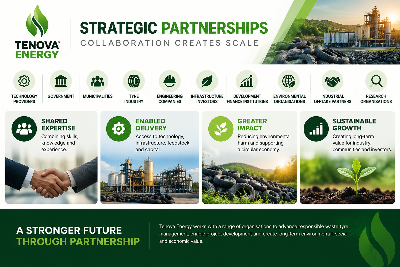 Infographic on Tenova Energy strategic partnerships, listing partner categories from technology providers, government and municipalities through to industrial offtake and research organisations, alongside the benefits shared expertise, enabled delivery, greater impact and sustainable growth.